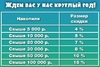 Джемпер губка боб23245